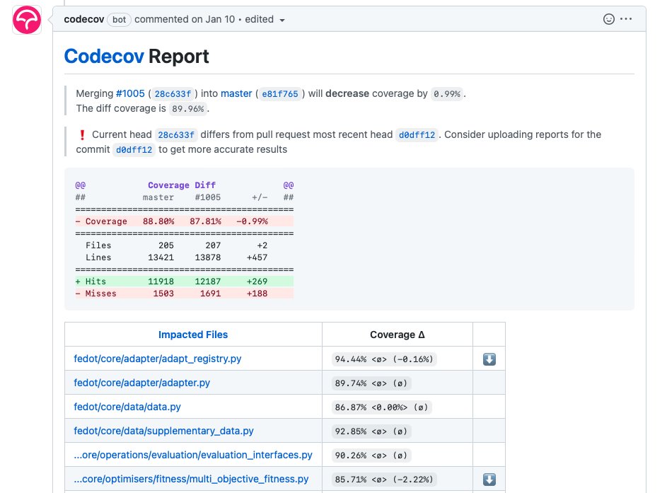 CodeCov message example